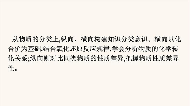 苏教版高中化学必修第一册专题1-物质的分类及计量专题整合课件07