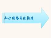苏教版高中化学必修第一册专题2-研究物质的基本方法专题整合课件