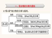 苏教版高中化学必修第一册专题2-研究物质的基本方法专题整合课件