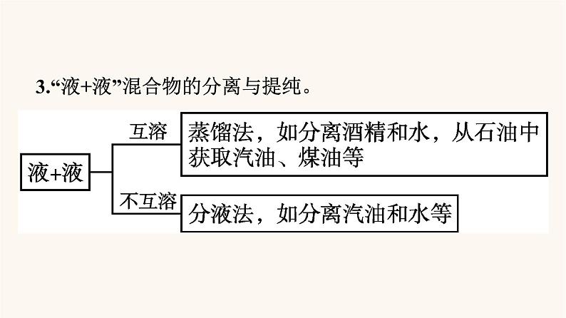 苏教版高中化学必修第一册专题2-研究物质的基本方法专题整合课件07