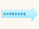 苏教版高中化学必修第一册专题5-微观结构与物质的多样性专题整合课件