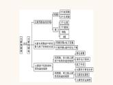 苏教版高中化学必修第一册专题5-微观结构与物质的多样性专题整合课件