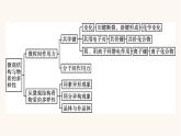 苏教版高中化学必修第一册专题5-微观结构与物质的多样性专题整合课件