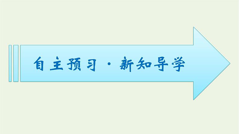 苏教版高中化学必修第一册专题1-物质的分类及计量第1单元物质及其反应的分类课件第3页