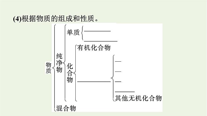 苏教版高中化学必修第一册专题1-物质的分类及计量第1单元物质及其反应的分类课件第5页