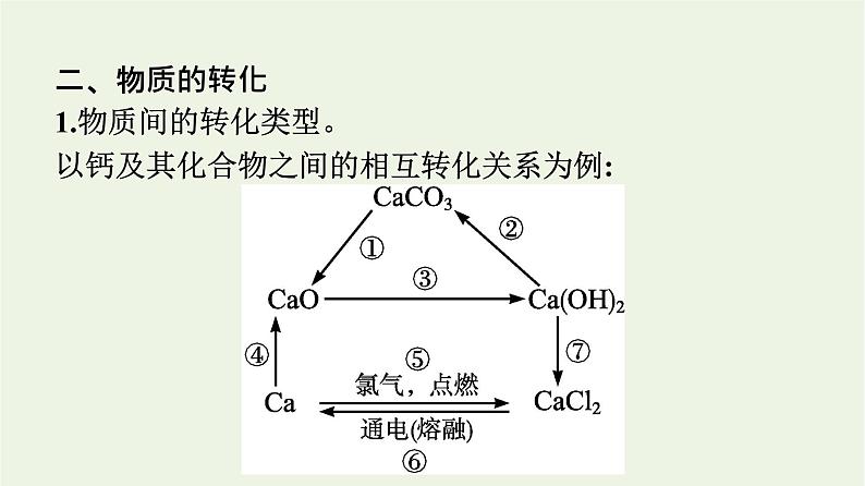 苏教版高中化学必修第一册专题1-物质的分类及计量第1单元物质及其反应的分类课件第8页