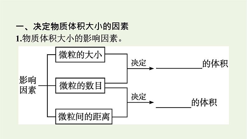 苏教版高中化学必修第一册专题1-物质的分类及计量第2单元第2课时气体摩尔体积课件第4页