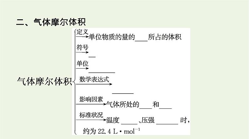 苏教版高中化学必修第一册专题1-物质的分类及计量第2单元第2课时气体摩尔体积课件第6页