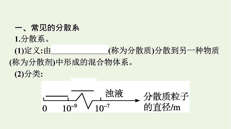 苏教版高中化学必修第一册专题1-物质的分类及计量第3单元物质的分散系课件04