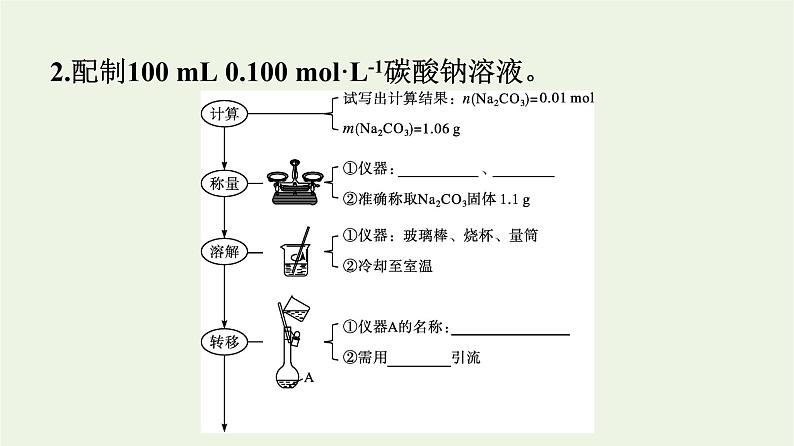 苏教版高中化学必修第一册专题2-研究物质的基本方法第2单元第1课时物质的量浓度课件第6页