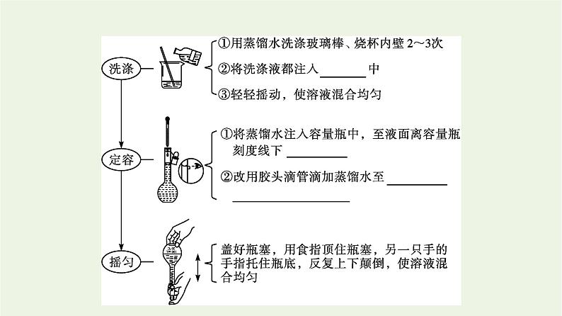 苏教版高中化学必修第一册专题2-研究物质的基本方法第2单元第1课时物质的量浓度课件第7页