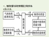 苏教版高中化学必修第一册专题2-研究物质的基本方法第2单元第2课时化学反应的计算课件