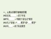 苏教版高中化学必修第一册专题2-研究物质的基本方法第3单元第1课时人类认识原子结构的历程原子核的构成课件