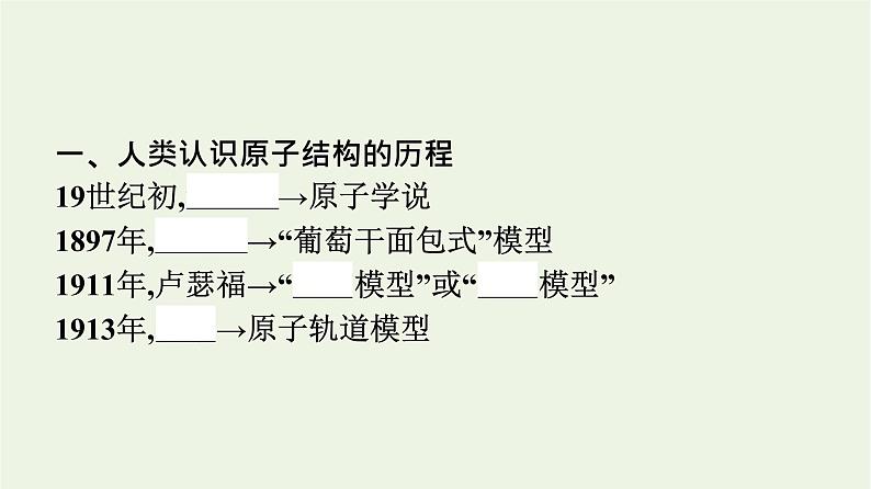 苏教版高中化学必修第一册专题2-研究物质的基本方法第3单元第1课时人类认识原子结构的历程原子核的构成课件第4页