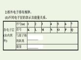 苏教版高中化学必修第一册专题2-研究物质的基本方法第3单元第2课时原子核外电子排布课件