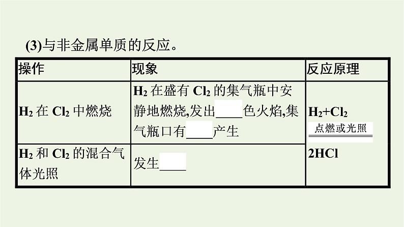 苏教版高中化学必修第一册专题3-从海水中获得的化学物质第1单元第2课时氯气的性质与应用课件06