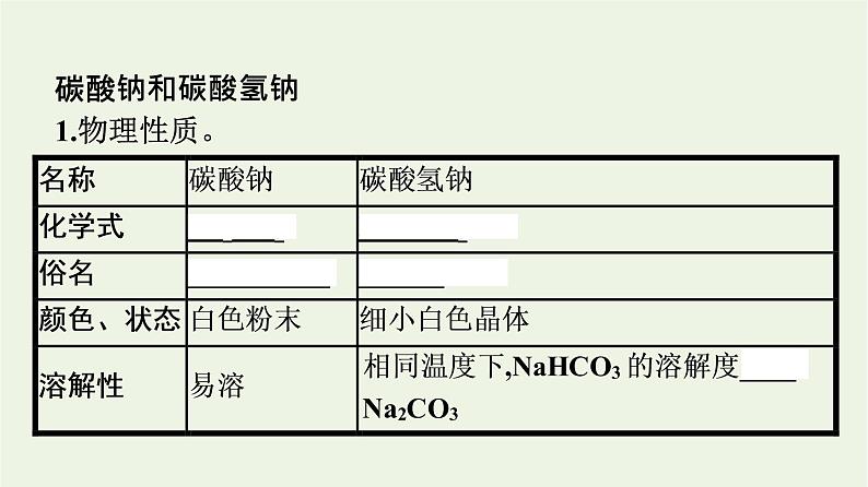 苏教版高中化学必修第一册专题3-从海水中获得的化学物质第2单元第2课时碳酸钠和碳酸氢钠课件04