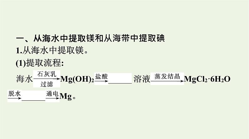 苏教版高中化学必修第一册专题3-从海水中获得的化学物质第3单元第2课时从海水中提取镁和从海带中提取碘课件04