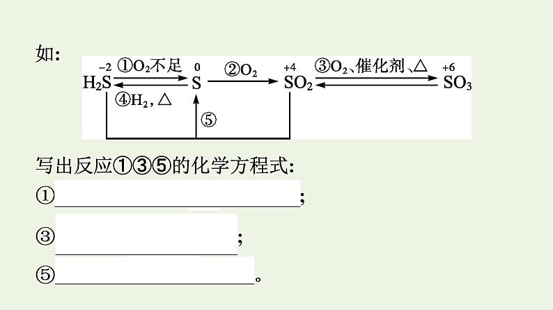 苏教版高中化学必修第一册专题4-硫与环境保护第2单元硫及其化合物的相互转化课件07