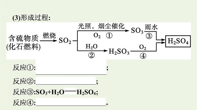 苏教版高中化学必修第一册专题4-硫与环境保护第3单元防治二氧化硫对环境的污染课件第7页