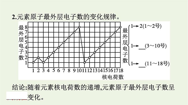 苏教版高中化学必修第一册专题5-微观结构与物质的多样性第1单元第1课时元素周期律课件第5页