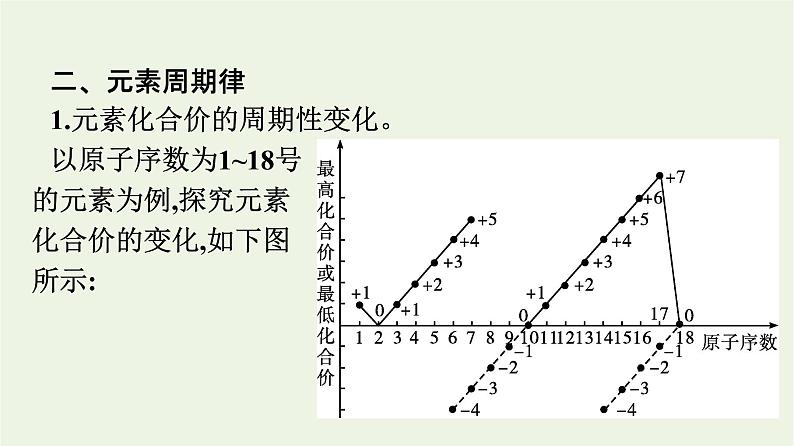 苏教版高中化学必修第一册专题5-微观结构与物质的多样性第1单元第1课时元素周期律课件第7页