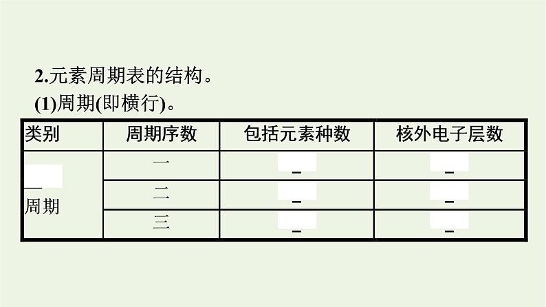 苏教版高中化学必修第一册专题5-微观结构与物质的多样性第1单元第2课时元素周期表及其应用课件05