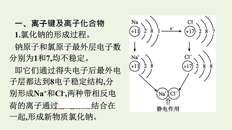 苏教版高中化学必修第一册专题5-微观结构与物质的多样性第2单元微粒之间的相互作用力课件04