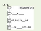 苏教版高中化学必修第一册专题5-微观结构与物质的多样性第2单元微粒之间的相互作用力课件