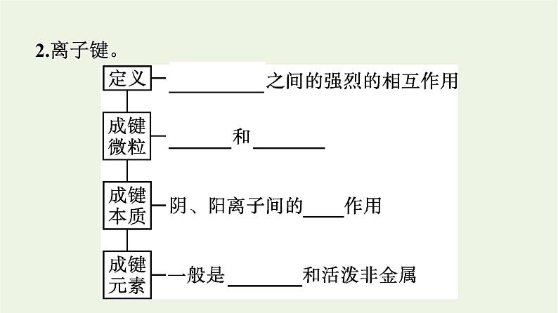 苏教版高中化学必修第一册专题5-微观结构与物质的多样性第2单元微粒之间的相互作用力课件05