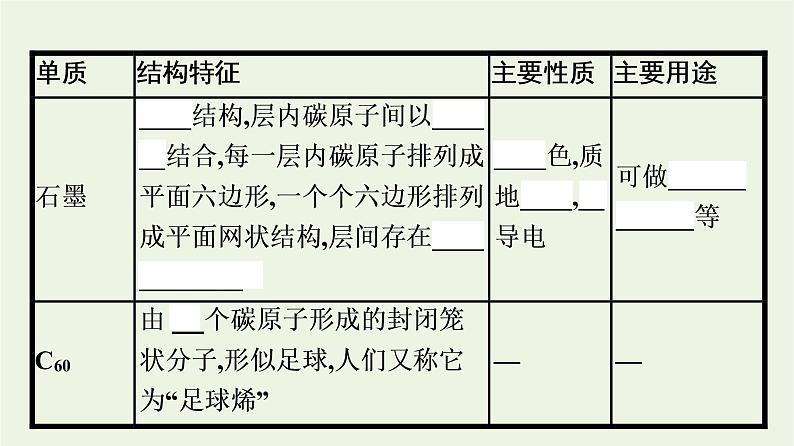 苏教版高中化学必修第一册专题5-微观结构与物质的多样性第3单元第1课时同素异形现象同分异构现象课件06