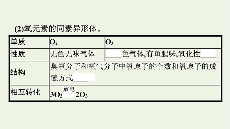 苏教版高中化学必修第一册专题5-微观结构与物质的多样性第3单元第1课时同素异形现象同分异构现象课件07