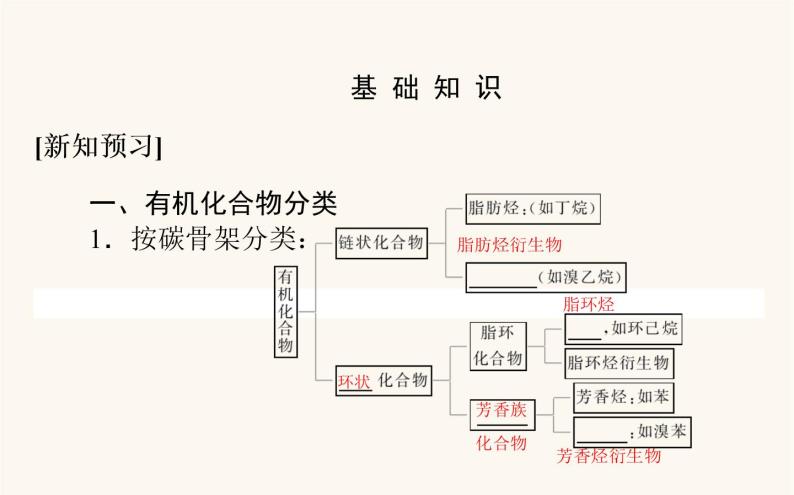 人教版高中化学选择性必修第三册第1章有机化合物结构特点与研究方法1有机化合物的结构特点课件04