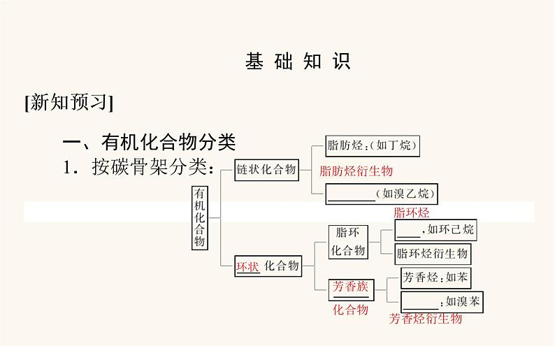 人教版高中化学选择性必修第三册第1章有机化合物结构特点与研究方法1有机化合物的结构特点课件第4页