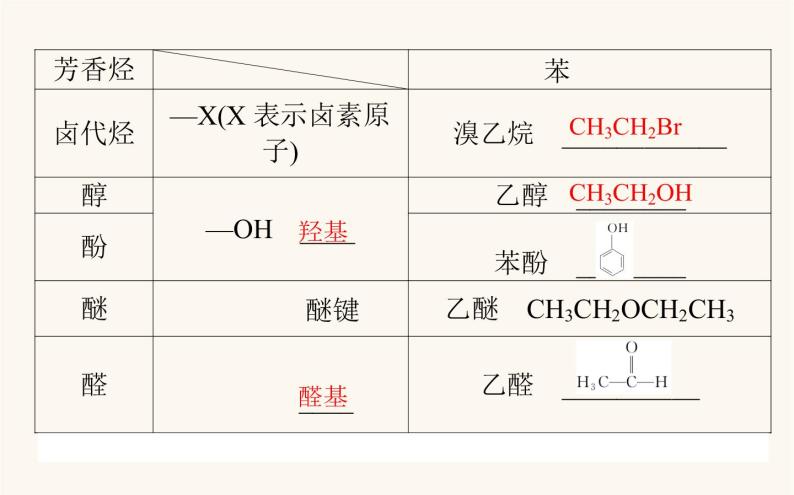 人教版高中化学选择性必修第三册第1章有机化合物结构特点与研究方法1有机化合物的结构特点课件07