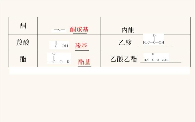 人教版高中化学选择性必修第三册第1章有机化合物结构特点与研究方法1有机化合物的结构特点课件08