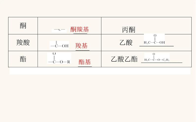 人教版高中化学选择性必修第三册第1章有机化合物结构特点与研究方法1有机化合物的结构特点课件第8页