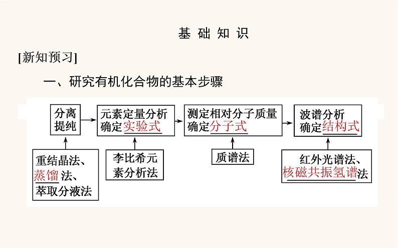 人教版高中化学选择性必修第三册第1章有机化合物结构特点与研究方法2研究有机化合物的一般方法课件第4页