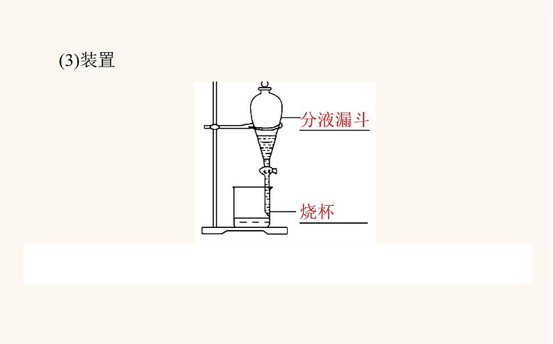 人教版高中化学选择性必修第三册第1章有机化合物结构特点与研究方法2研究有机化合物的一般方法课件第7页