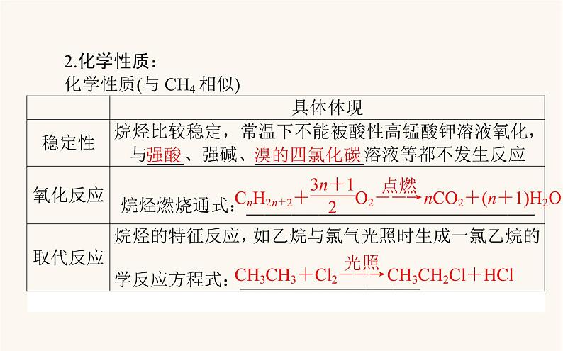 人教版高中化学选择性必修第三册第2章烃1烷烃课件05