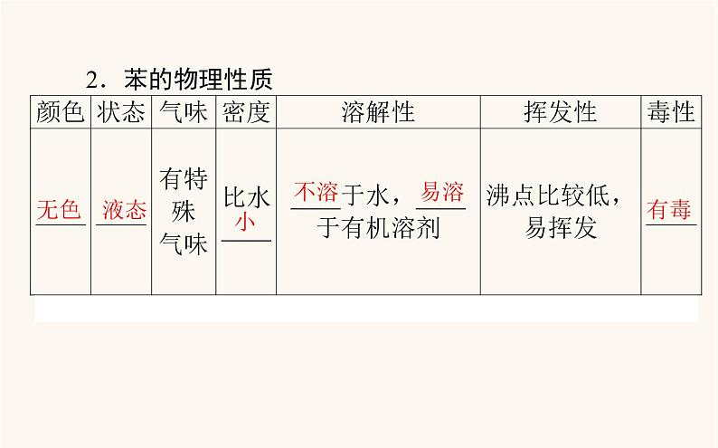 人教版高中化学选择性必修第三册第2章烃3芳香烃课件05