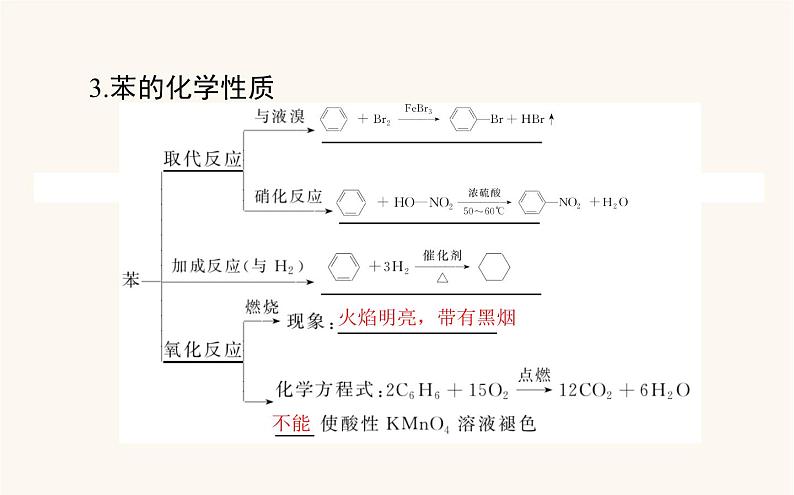 人教版高中化学选择性必修第三册第2章烃3芳香烃课件06