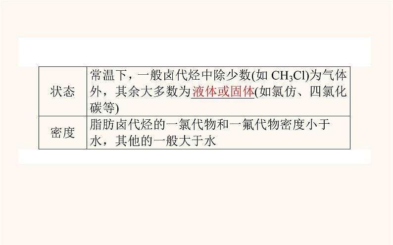 人教版高中化学选择性必修第三册第3章烃的衍生物1卤代烃课件07