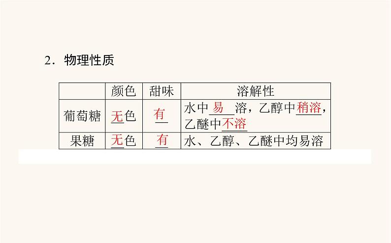 人教版高中化学选择性必修第三册第4章生物大分子1糖类课件第7页