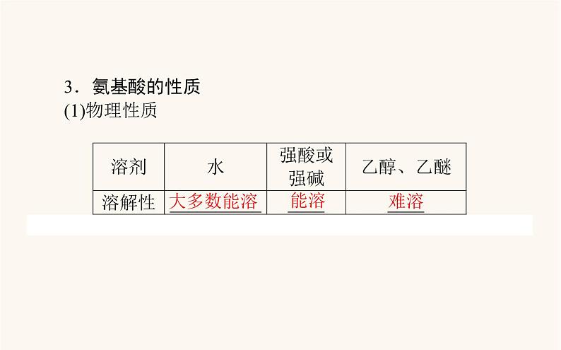 人教版高中化学选择性必修第三册第4章生物大分子2蛋白质核酸课件第6页