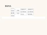 人教版高中化学选择性必修第三册第5章合成高分子1合成高分子的基本方法课件