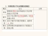 人教版高中化学选择性必修第三册第5章合成高分子1合成高分子的基本方法课件