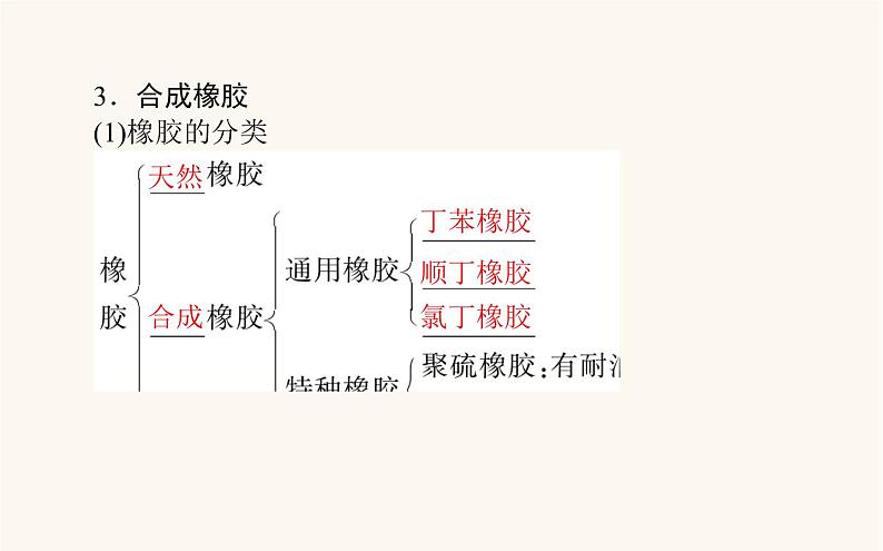 人教版高中化学选择性必修第三册第5章合成高分子2高分子材料课件08