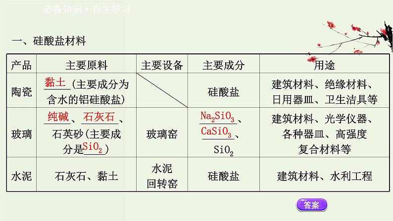 人教版高中化学必修第二册第5章化工生产中的重要非金属元素3无机非金属材料课件03