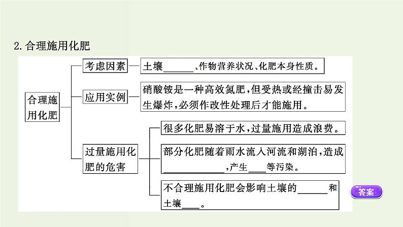 人教版高中化学必修第二册第8章化学与可持续发展2化学品的合理使用课件第4页